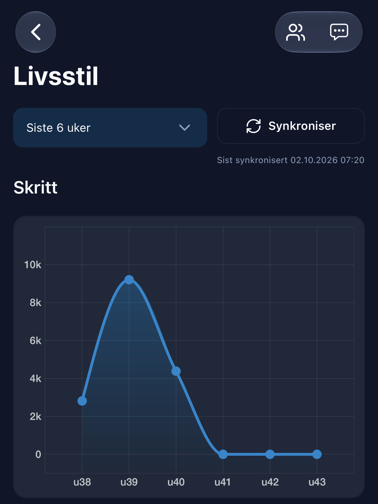 Lifestyle view with steps per week