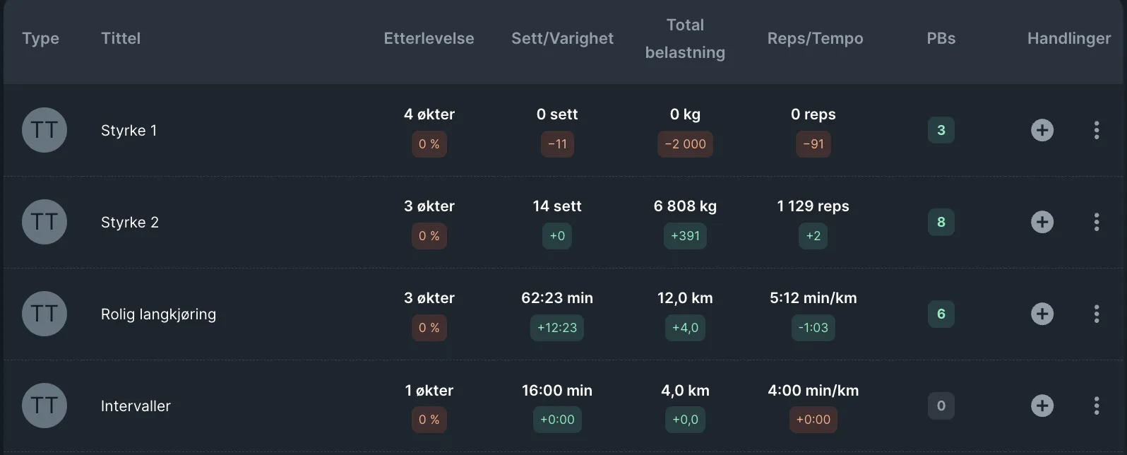 Øktinnstillinger med økttype
